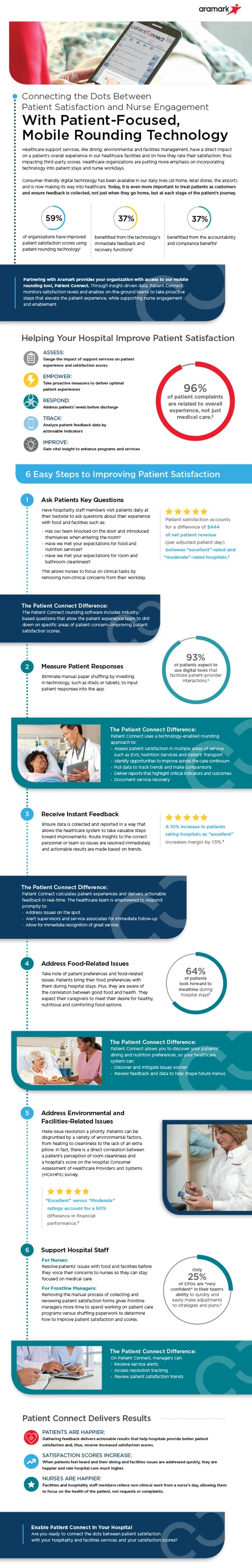 Image of infographic.